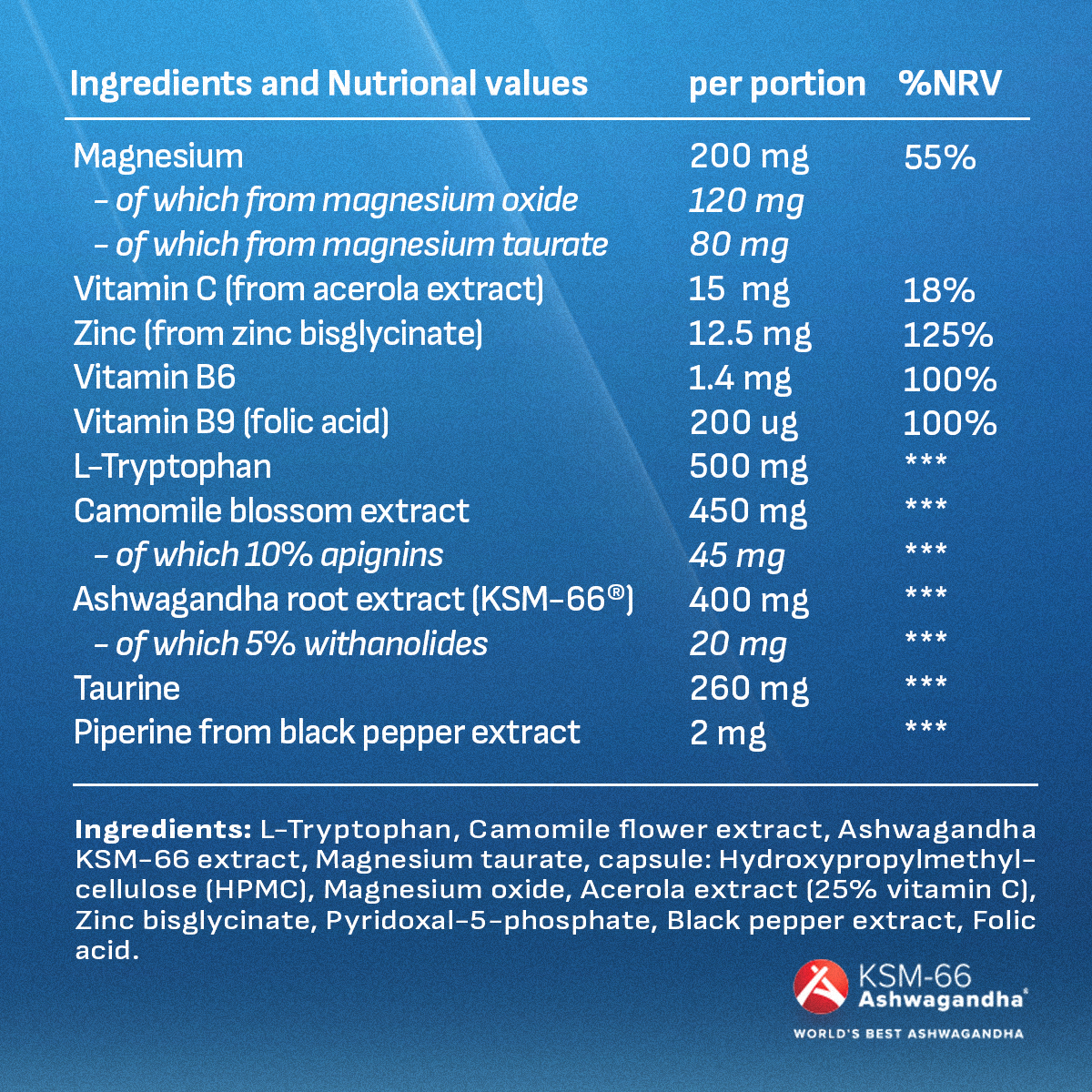 Beyond Recovery nutritional label of a food supplement from Beyond Nutrition