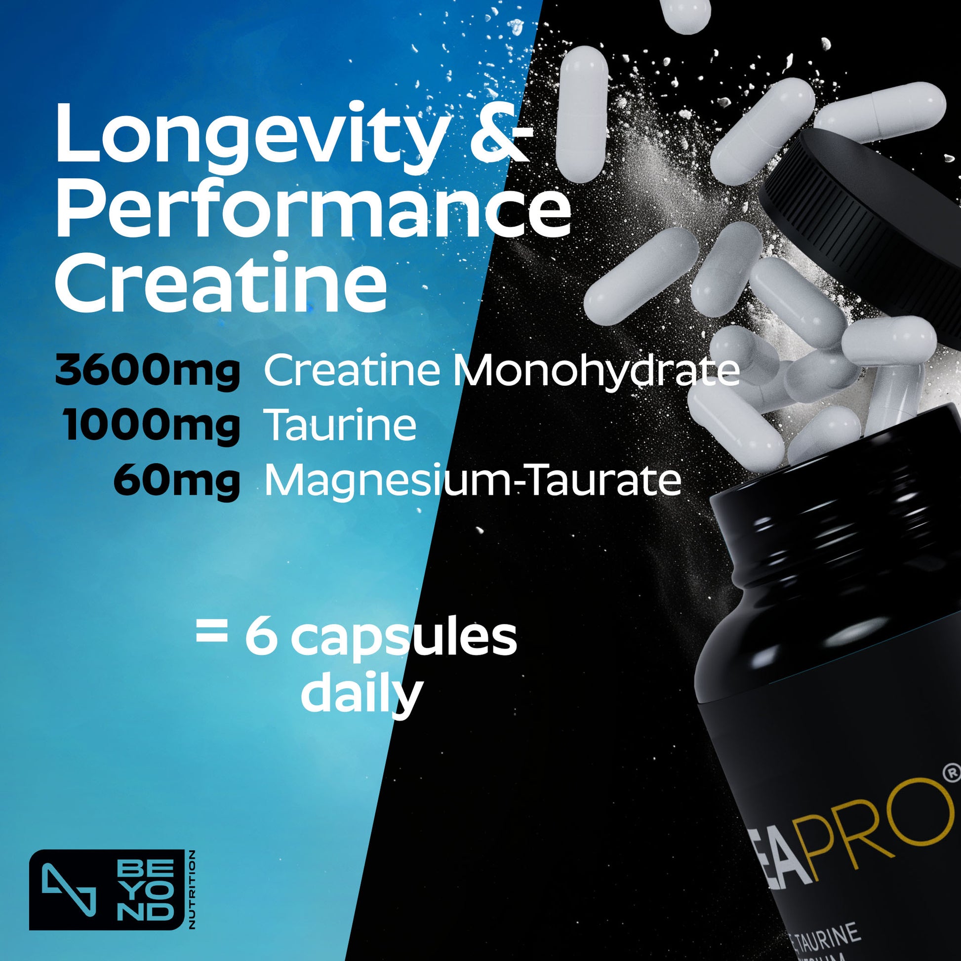 Advertisement for a creatine supplement CREAPRO with capsules and a bottle, featuring text about ingredients and dosing.
