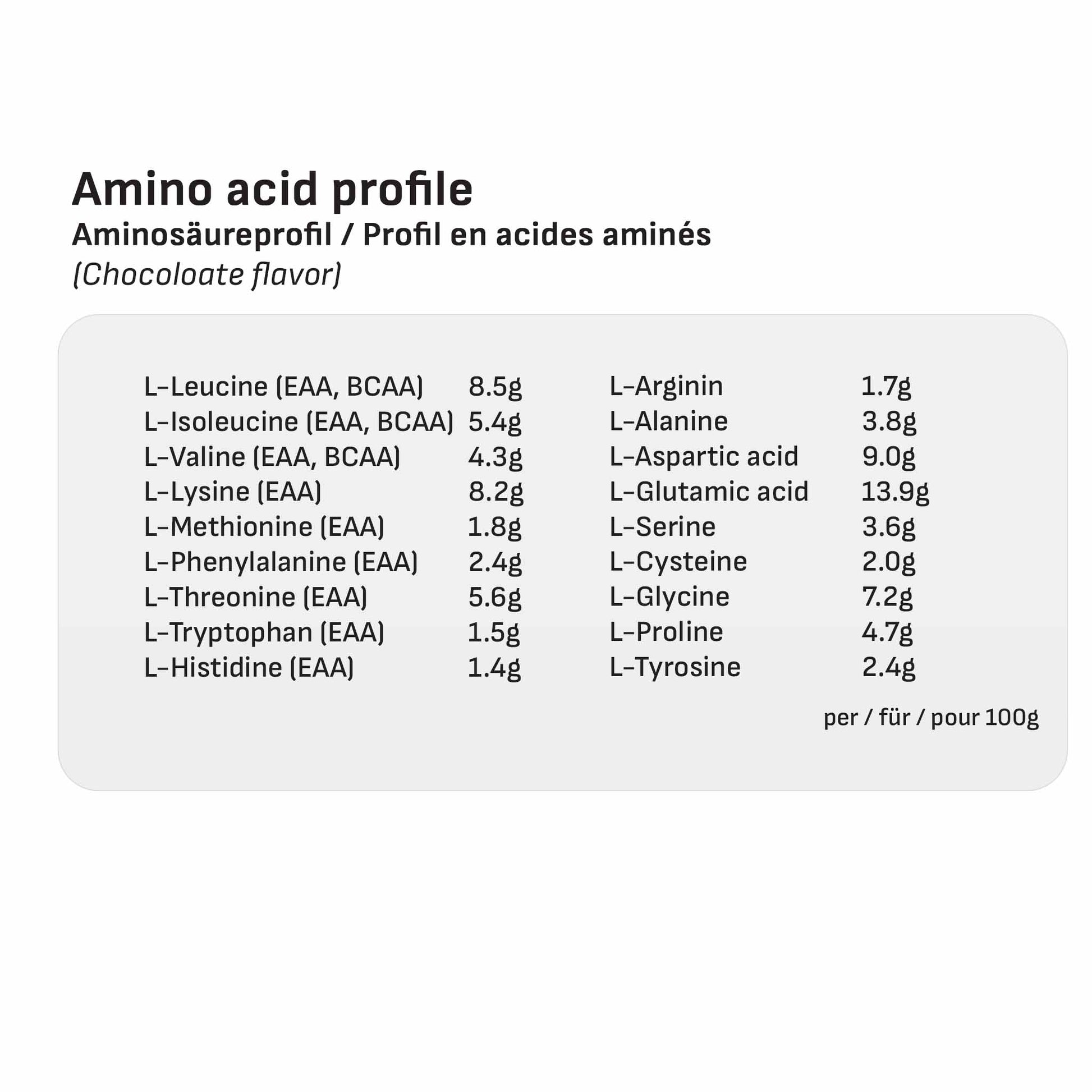 Amino acid profile chart for a chocolate flavor product on a white background